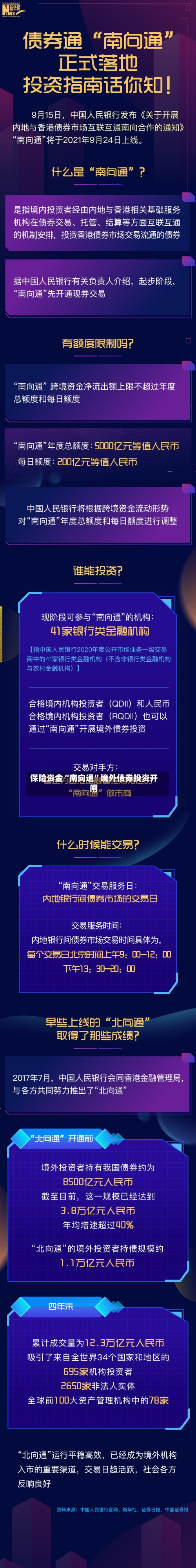 保险资金“南向通	”境外债券投资开闸-第2张图片