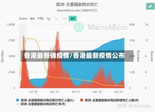 香港最新确疫情/香港最新疫情公布-第3张图片