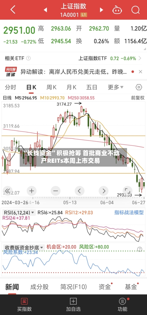 “长线资金”积极抢筹 首批商业不动产REITs本周上市交易-第2张图片