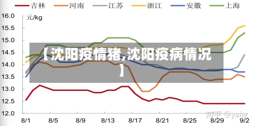 【沈阳疫情猪,沈阳疫病情况】