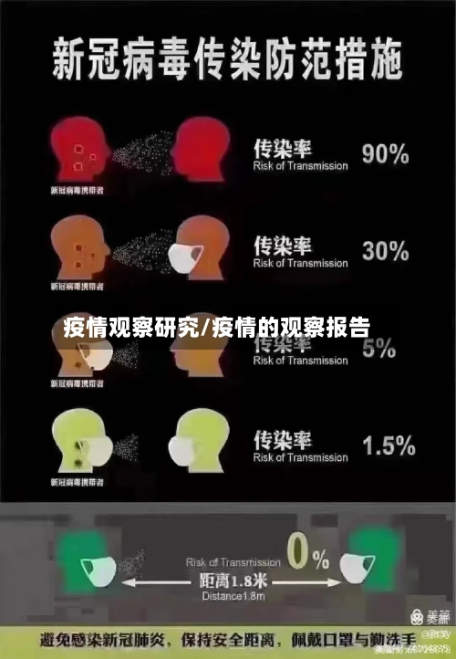 疫情观察研究/疫情的观察报告