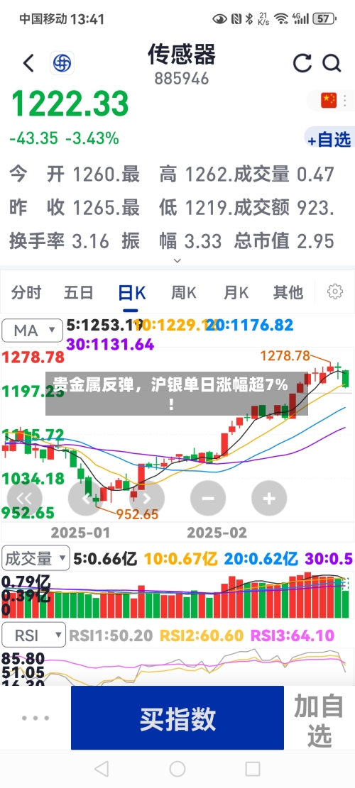 贵金属反弹，沪银单日涨幅超7%！-第2张图片