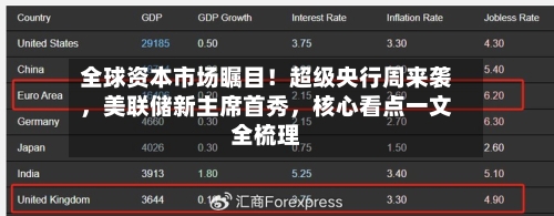 全球资本市场瞩目！超级央行周来袭，美联储新主席首秀，核心看点一文全梳理