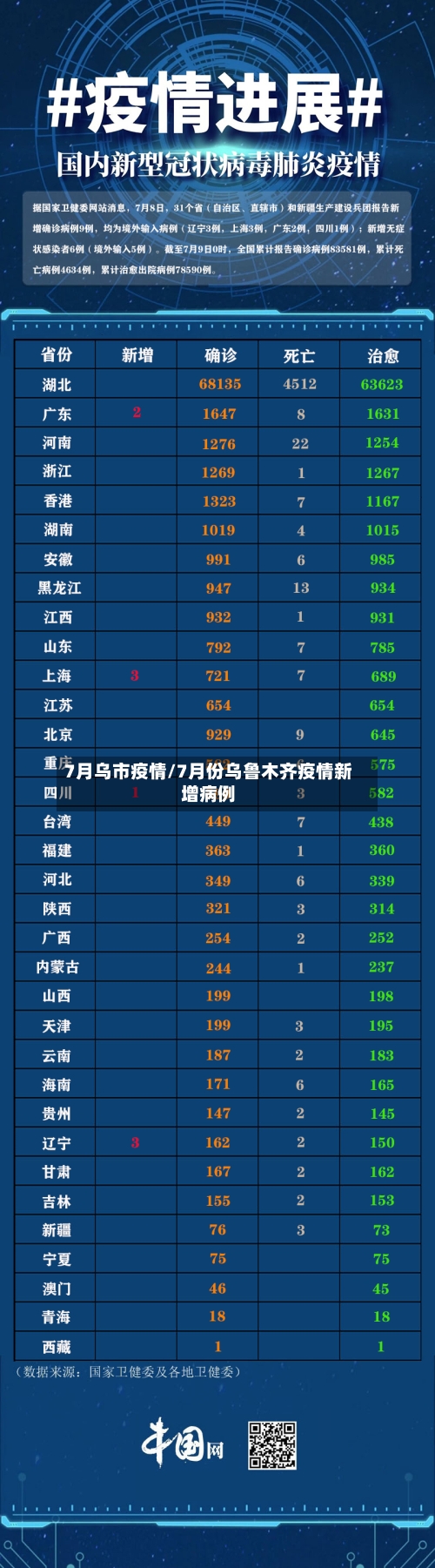 7月乌市疫情/7月份乌鲁木齐疫情新增病例-第3张图片