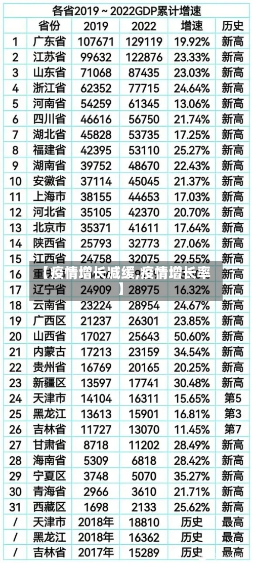【疫情增长减缓,疫情增长率】