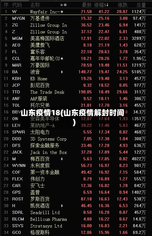 山东疫情18(山东疫情解封时间)-第2张图片