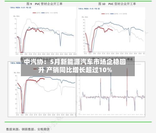 中汽协：5月新能源汽车市场企稳回升 产销同比增长超过10%-第2张图片