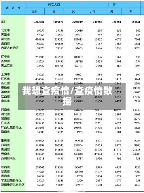 我想查疫情/查疫情数据-第2张图片