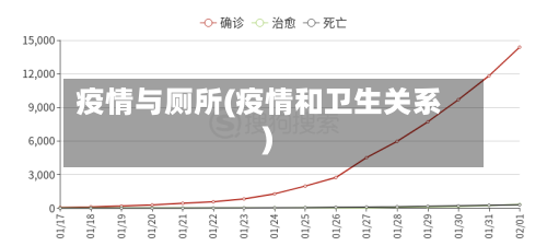 疫情与厕所(疫情和卫生关系)-第3张图片