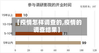 【疫情怎样调查的,疫情的调查结果】-第2张图片