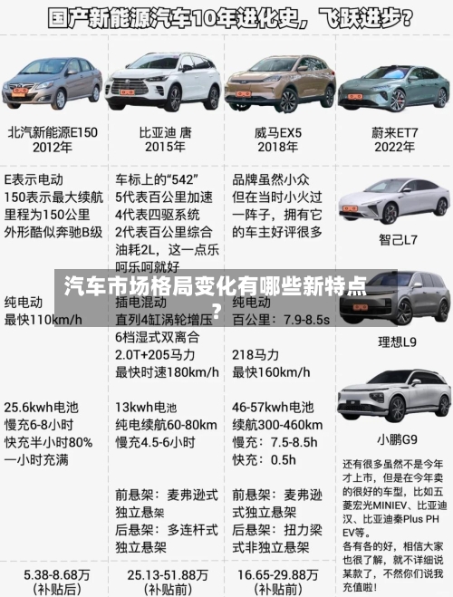 汽车市场格局变化有哪些新特点？