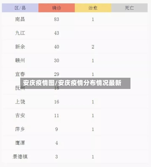 安庆疫情图/安庆疫情分布情况最新