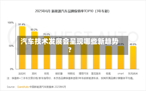 汽车技术发展会呈现哪些新趋势？-第3张图片