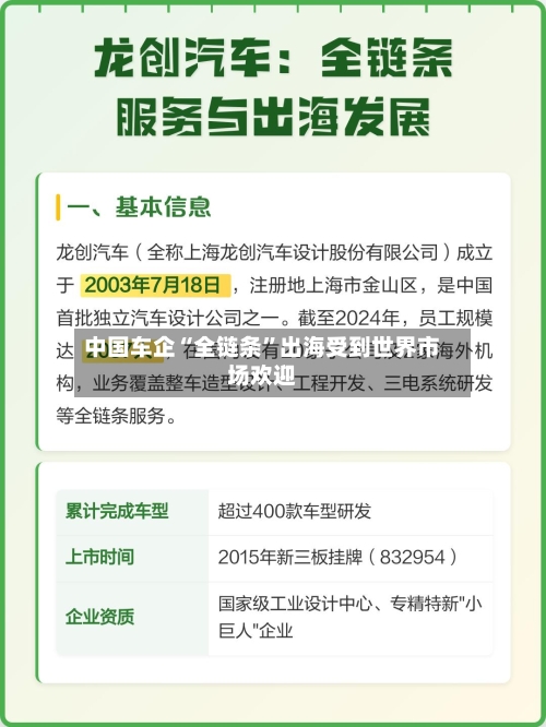 中国车企“全链条	”出海受到世界市场欢迎-第1张图片