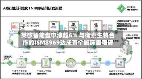 英矽智能盘中涨超6% 与衡泰生物合作的ISM8969达成首个临床里程碑-第1张图片