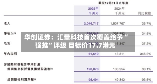华创证券：汇量科技首次覆盖给予“强推	”评级 目标价17.7港元-第1张图片
