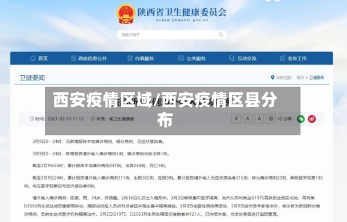 西安疫情区域/西安疫情区县分布-第1张图片
