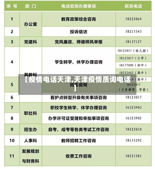 【疫情电话天津,天津疫情质询电话】-第2张图片