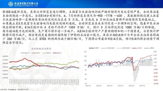 美伊达成谅解备忘录！油价低开近5%，附原油周报