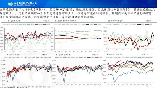 美伊达成谅解备忘录！油价低开近5%	，附原油周报