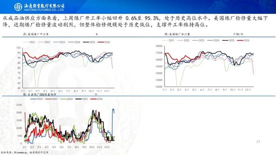 美伊达成谅解备忘录！油价低开近5%，附原油周报