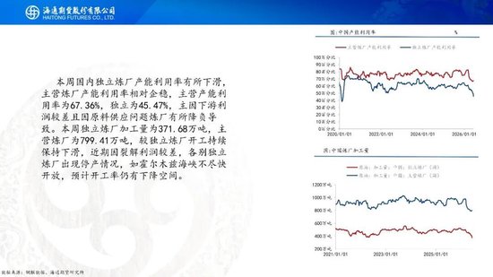 美伊达成谅解备忘录！油价低开近5%，附原油周报