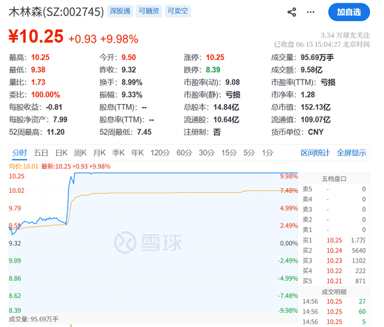 一则利好！002745，直线涨停