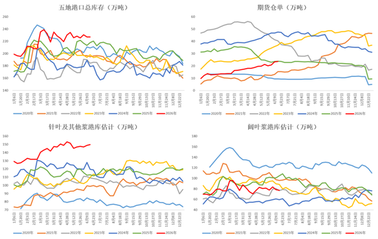 【纸浆半年报】熊市继续探底