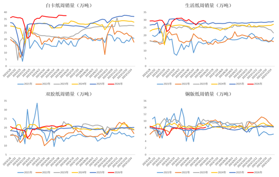 【纸浆半年报】熊市继续探底