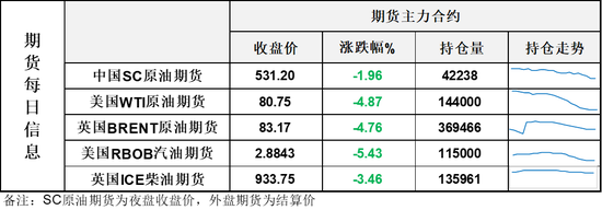 美以达成协议	，WTI原油盘中跌破80美元，油价就此回到舒适区？
