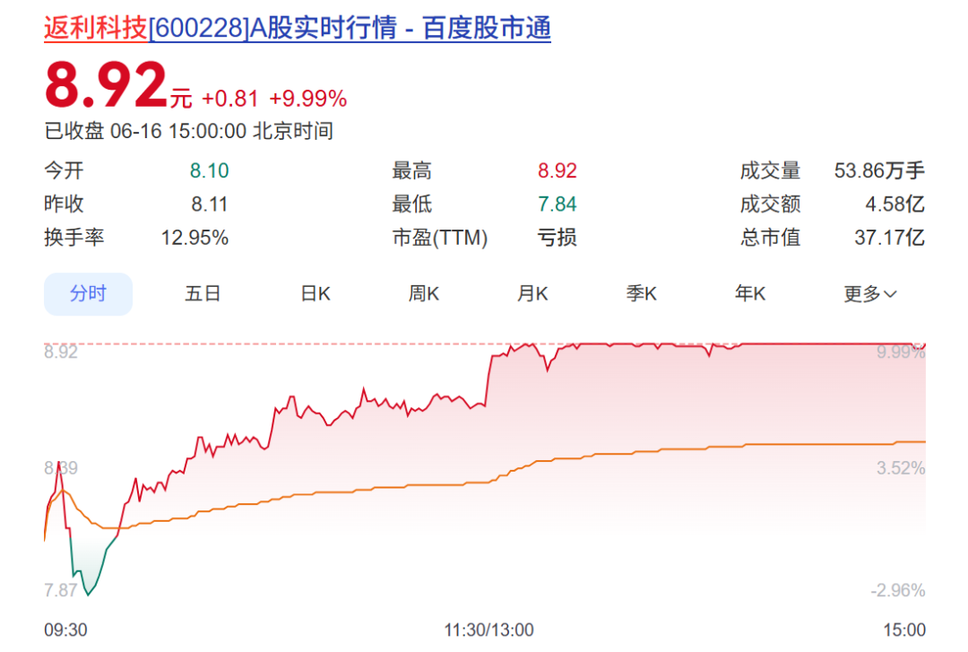 600228、603721今夜同时公布重磅事项，股价白天均涨停！